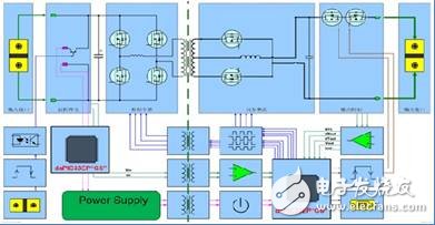 大聯(lián)大品佳集團(tuán)推出基于Microchip產(chǎn)品的新能源汽車(chē)OBC電源解決方案