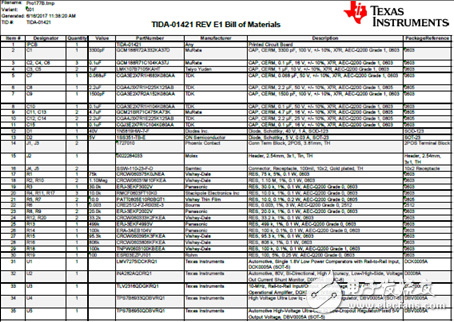 TIDA-01421用于無傳感器位置測量的脈沖計數(shù)器參考設(shè)計