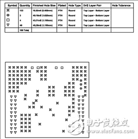 TIDA-01421用于無傳感器位置測量的脈沖計數(shù)器參考設(shè)計