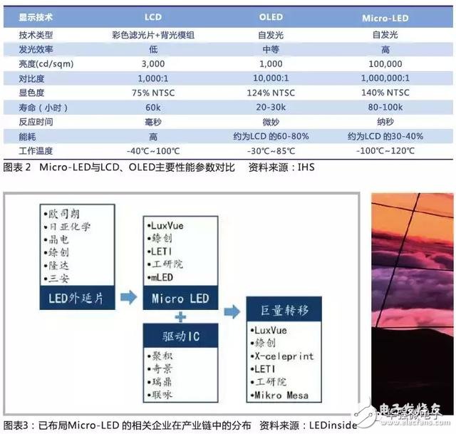 LED打開顯示市場 LED外延片廠商值得重點關(guān)注