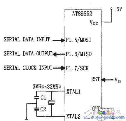 ISP簡述 AT89S系列單片機ISP原理分析