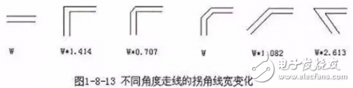 PCB設計的直角走線，差分走線，蛇形線走線技巧