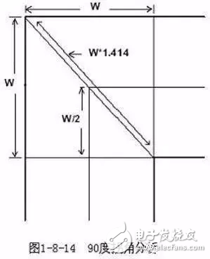 PCB設計的直角走線，差分走線，蛇形線走線技巧