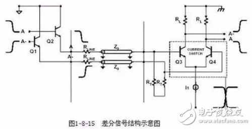 PCB設計的直角走線，差分走線，蛇形線走線技巧