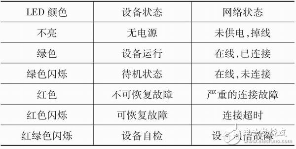 基于CAN總線(xiàn)的稱(chēng)重設(shè)備的硬件設(shè)計(jì)