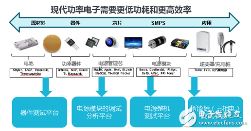 泰克在中國高校教育領域二十載的目的