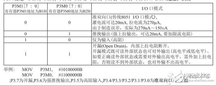 關于單片機stc15芯片學習的串口通信測試問題