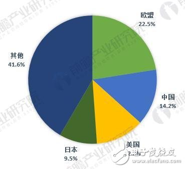 一文讓你看清全球傳感器產業競爭格局