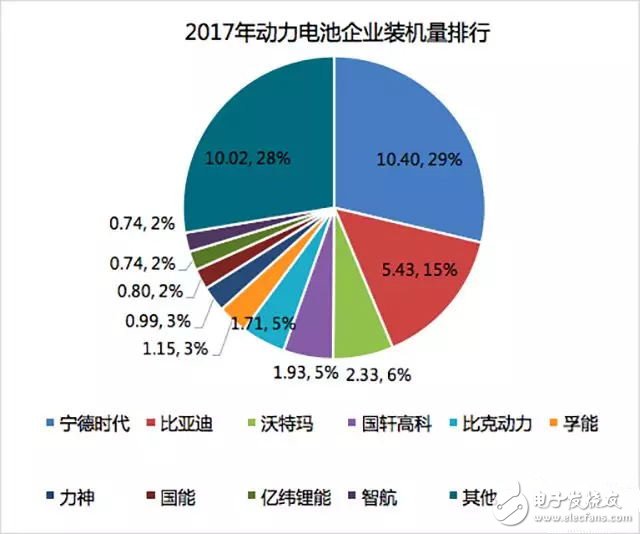 動力電池行業走向何方？