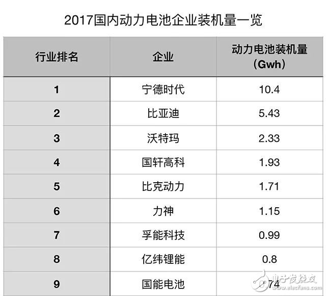 動力電池行業走向何方？