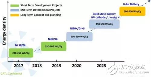 動力電池行業走向何方？