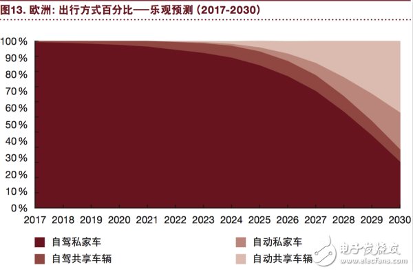 汽車行業將充分實現eascy