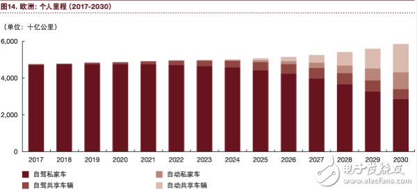 汽車行業將充分實現eascy