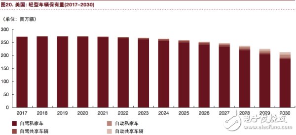 汽車行業將充分實現eascy