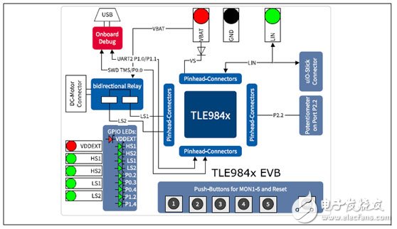 TLE9845QX系列產品的汽車馬達控制方案