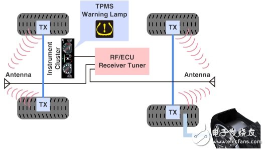 大聯大控股：推出Toshiba和AMS汽車電子的完整解決方案