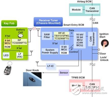 大聯大控股：推出Toshiba和AMS汽車電子的完整解決方案