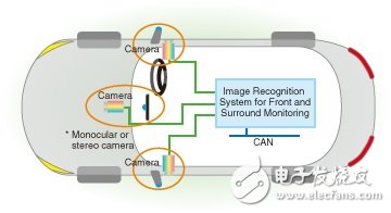 大聯大控股：推出Toshiba和AMS汽車電子的完整解決方案