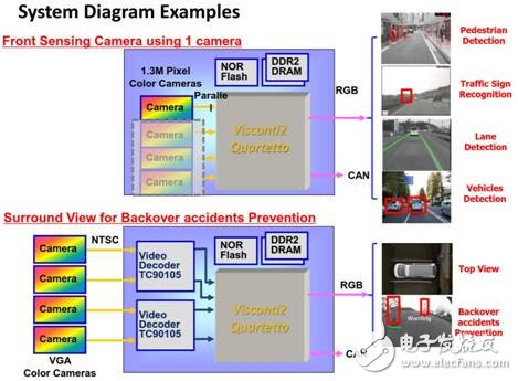 大聯大控股：推出Toshiba和AMS汽車電子的完整解決方案