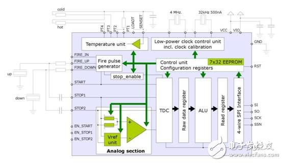 大聯大控股：推出Toshiba和AMS汽車電子的完整解決方案