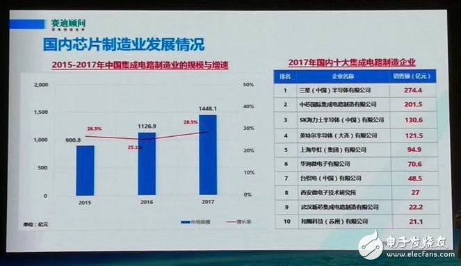 揭露2017年中國十大集成電路封測企業(yè)都有誰