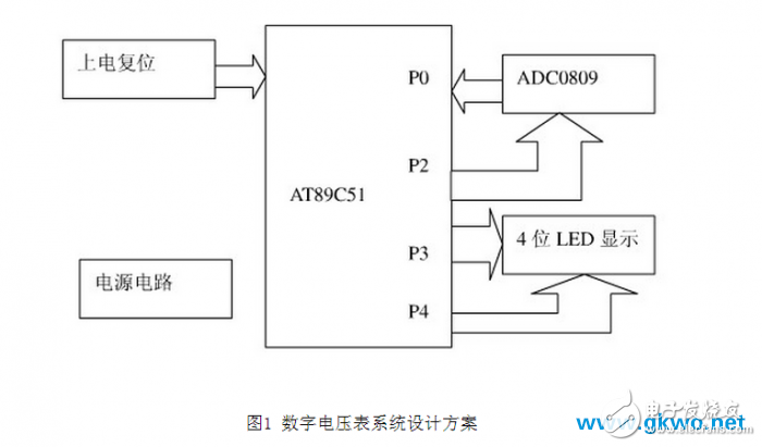 基于單片機AT89S51的數字電壓表設計實現