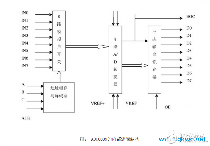 基于單片機AT89S51的數字電壓表設計實現