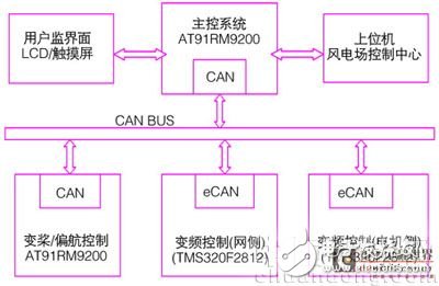 基于qt/e的圖形界面應用程序設計