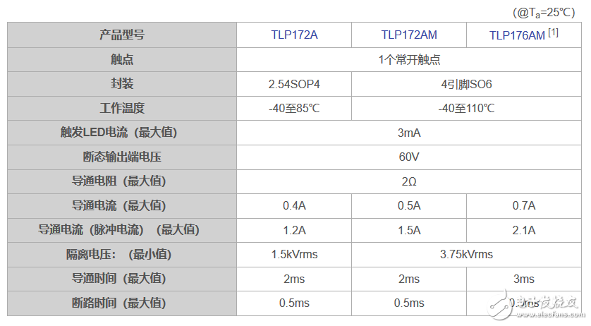 東芝電子推新型光繼電器“TLP176AM” 小型4引腳SO6封裝