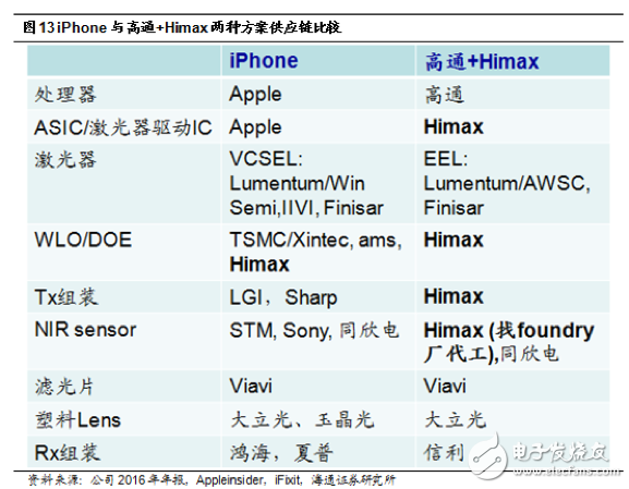 3D感測領域要爆發 聯發科、聯詠入局Android陣營退而求其次