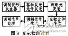 基于嵌入式的輪式移動機器人設計方案