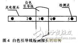 基于嵌入式的輪式移動機器人設計方案