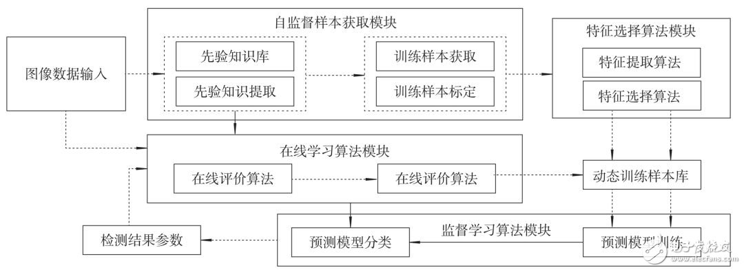 自動駕駛技術(shù)的發(fā)展趨勢_AI應用現(xiàn)狀分析