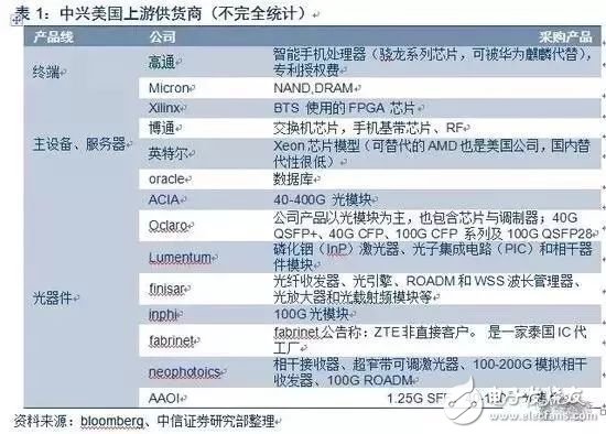 下一個(gè)可能制裁對(duì)象是中芯國(guó)際