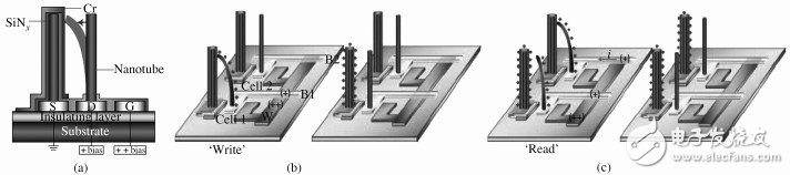 MEMS與IC集成工藝介紹 NEMS器件在IC 中的應用