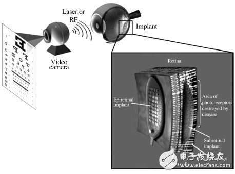 MEMS與IC集成工藝介紹 NEMS器件在IC 中的應用