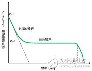 CCD和CMOS結構比較 CMOS成像技術的未來