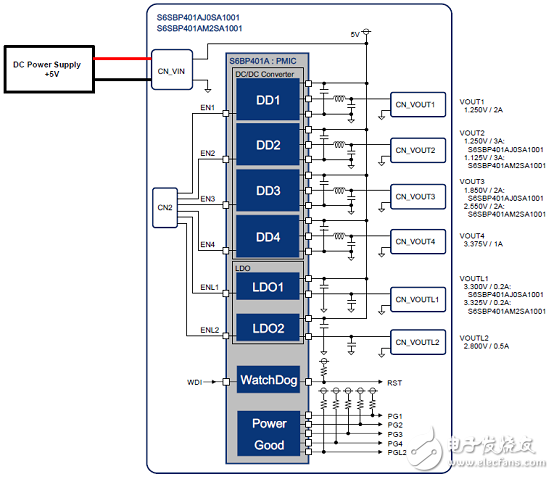 [原創] Cypress S6BP401A汽車ADAS電源管理解決方案