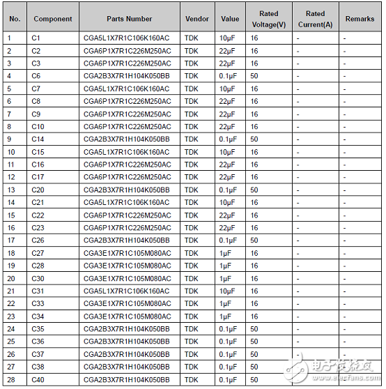 [原創] Cypress S6BP401A汽車ADAS電源管理解決方案