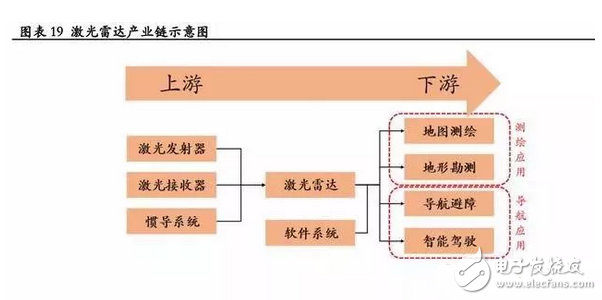 一文看懂智能駕駛核心激光雷達