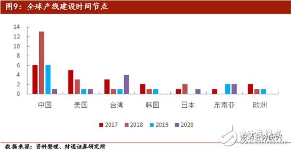 美國限售對中興通訊影響較大 加速國內半導體行業的崛起