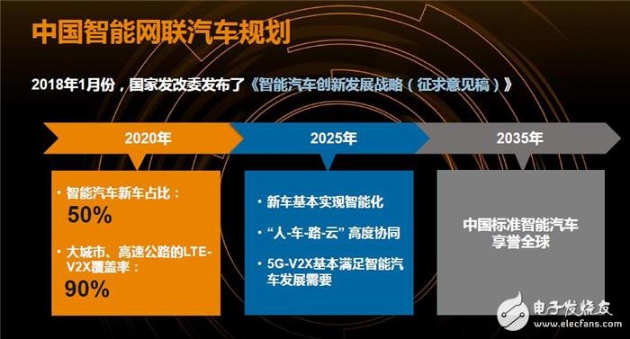 智能汽車數量的不斷增加_CAN總線系統架構無法適應數據傳輸需求