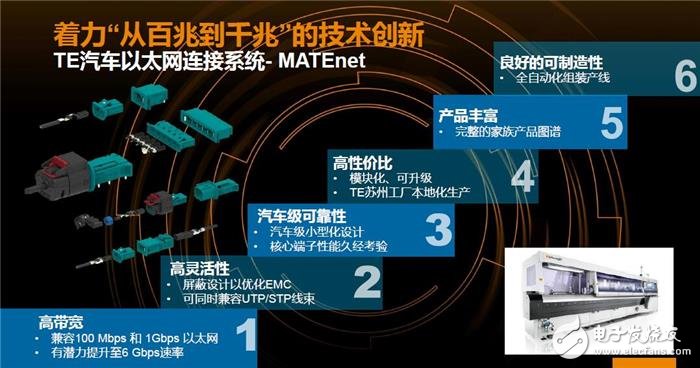 智能汽車數量的不斷增加_CAN總線系統架構無法適應數據傳輸需求