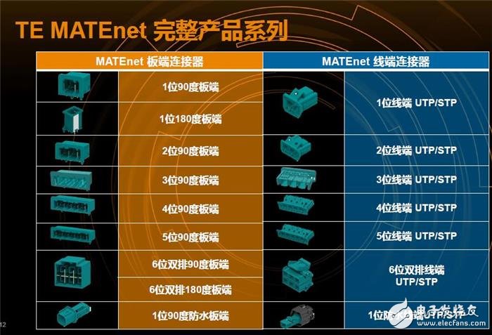 智能汽車數量的不斷增加_CAN總線系統架構無法適應數據傳輸需求