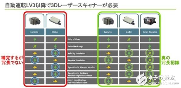 Valeo實現首款LiDAR傳感器