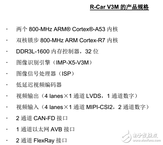 瑞薩電子：無人駕駛從云端服務到傳感器到整個車輛控制的解決方案