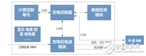 充電樁?結構及CAN總線測試要求_CANScope測?試應用方案