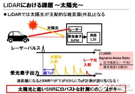 東芝布局汽車(chē)LiDAR半導(dǎo)體業(yè)務(wù)_2025年市場(chǎng)需求將達(dá)3000萬(wàn)臺(tái)