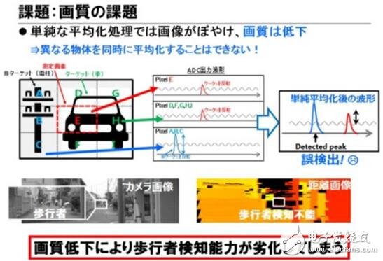 東芝布局汽車(chē)LiDAR半導(dǎo)體業(yè)務(wù)_2025年市場(chǎng)需求將達(dá)3000萬(wàn)臺(tái)