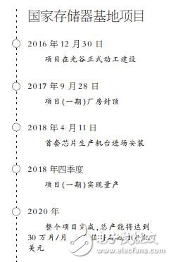 長(zhǎng)江存儲(chǔ)32層三維NAND閃存芯片量產(chǎn)提上日程 光谷是希望之地